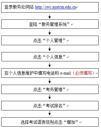 Ͼt(y)ˎW(xu)20166ӢZ(y)ļ(j)(bo)r(sh)g