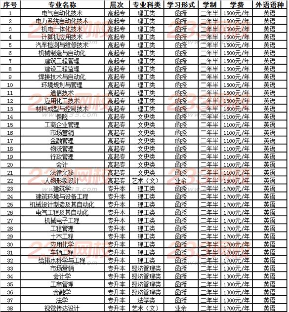 ԭW(xu)Ժ2016˸߿(jin)