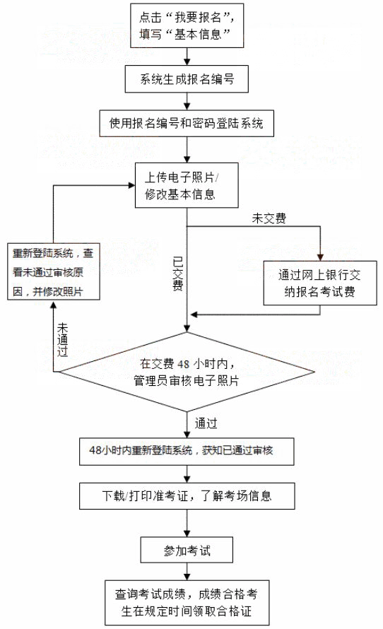 ӱʡW(xu)λίT(hu)k