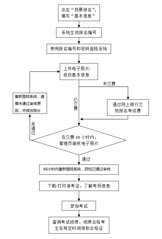 2018ӱˌW(xu)ʿW(xu)λZ(y)ˮƽW(wng)ψ(bo)