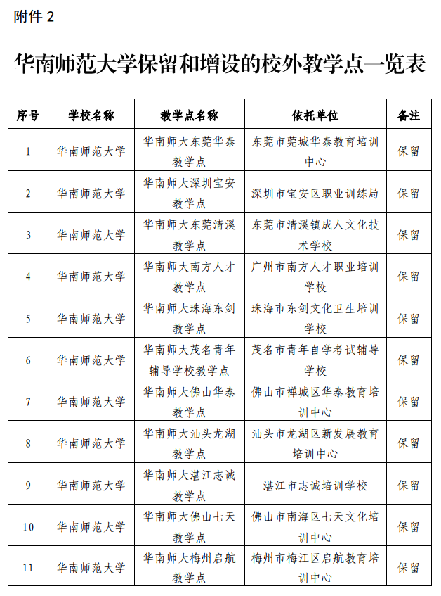 2019V|AώW(xu)˸߿У̌W(xu)c