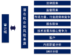 2015(gu)H(ni)(ni)Ӌ(j)(sh)(w)֪R(sh)c(din)ڌӋ(j)I(y)(w)ā(li)Դ