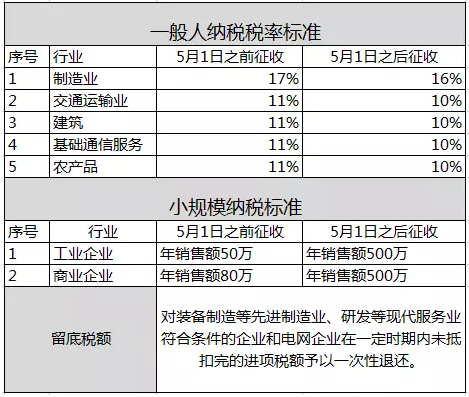 51պ17%ȡ