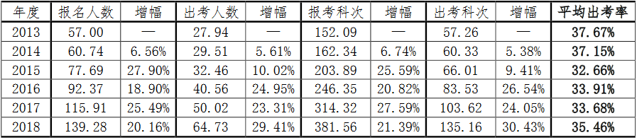 !2018עԕӋ˔(sh)gW(xu)v(sh)(j)