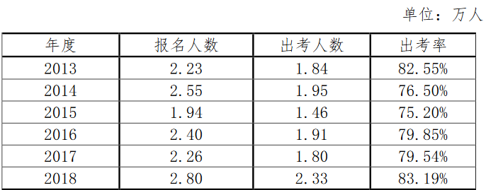 !2018עԕӋ˔(sh)gW(xu)v(sh)(j)