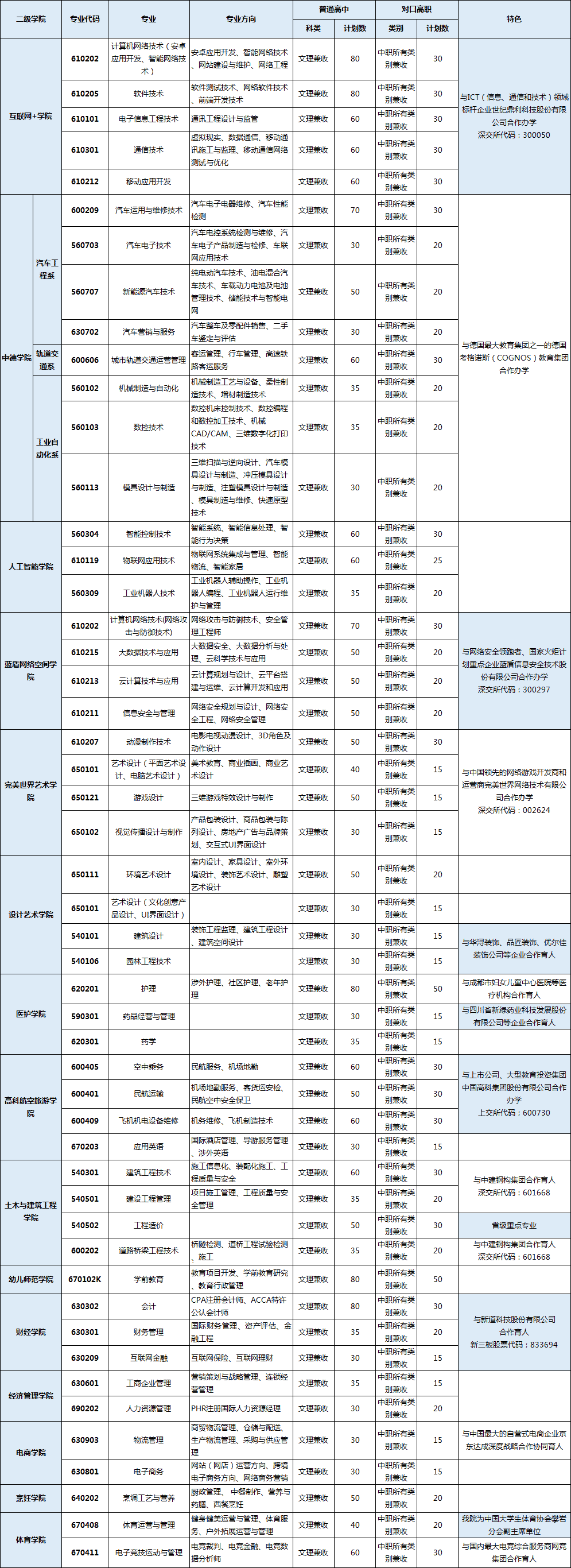 ĴƼI(y)W(xu)Ժ2018Ϊ(d)³