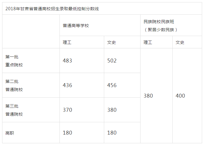 2018C߿?jn)?sh)һ502 һ483;C?jn)?sh);C߿?jn)?sh);C߿;