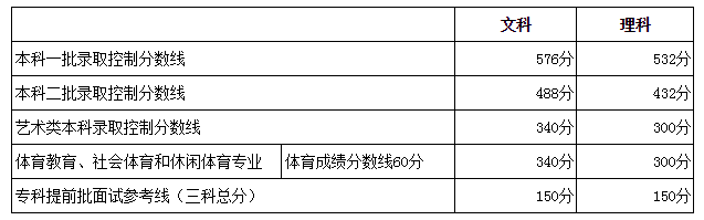 ?jn)?sh)(xin);2018߿?jn)?sh)(xin)