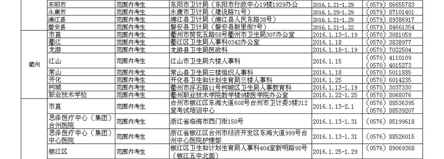 2016㽭o(h)ʿYCԇF(xin)_J(rn)rgc(din)