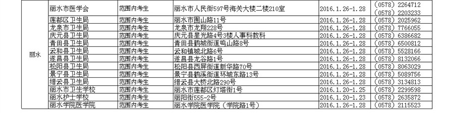 2016㽭o(h)ʿYCԇF(xin)_J(rn)rgc(din)