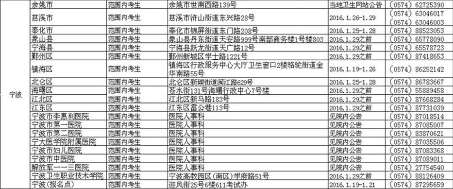 2016㽭o(h)ʿYCF(xin)(chng)_J(rn)r(sh)g_J(rn)c(din)