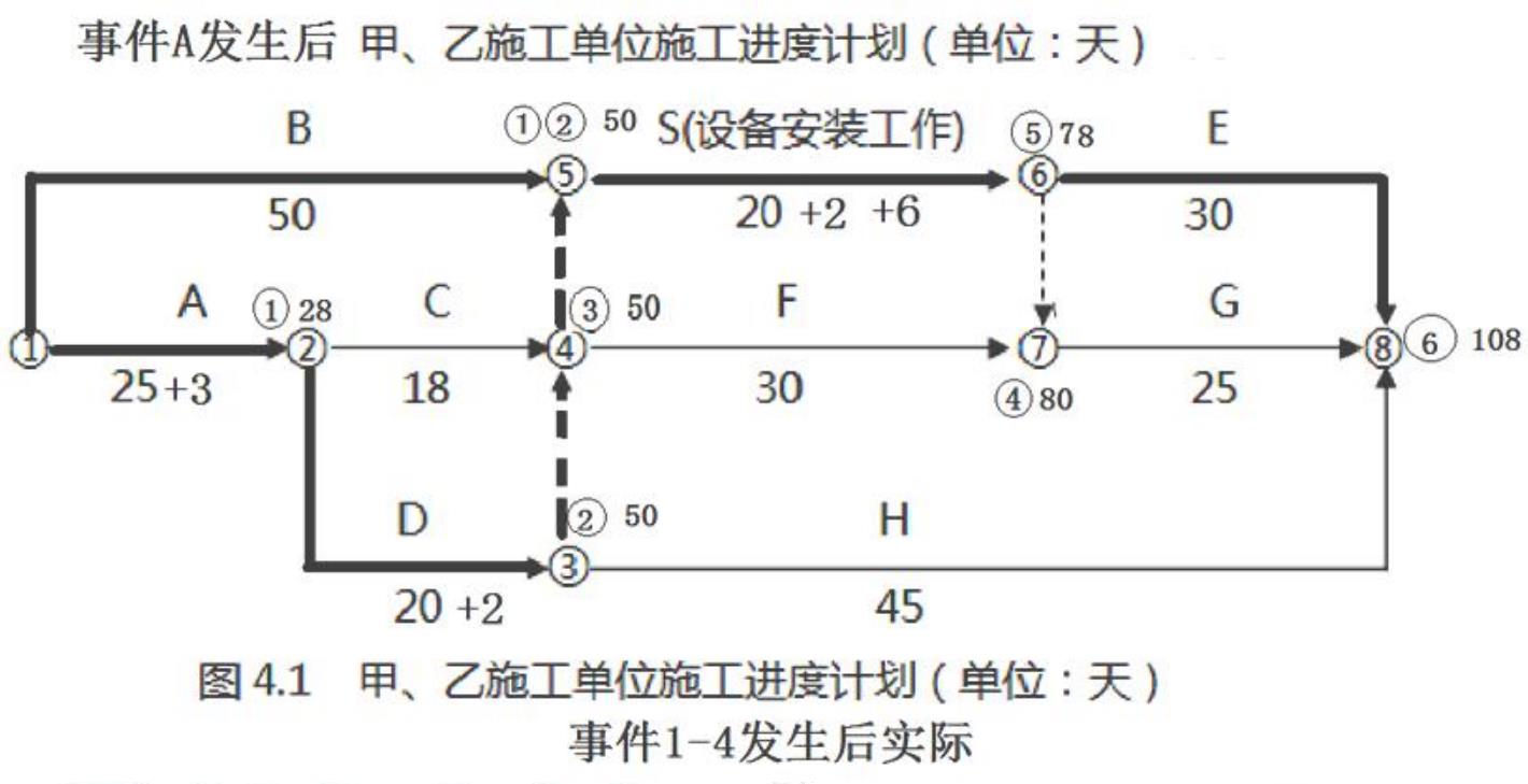 ʩM(jn)Ӌ(j)2