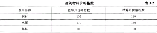 2020O(jin)̎A(ch)(x)2