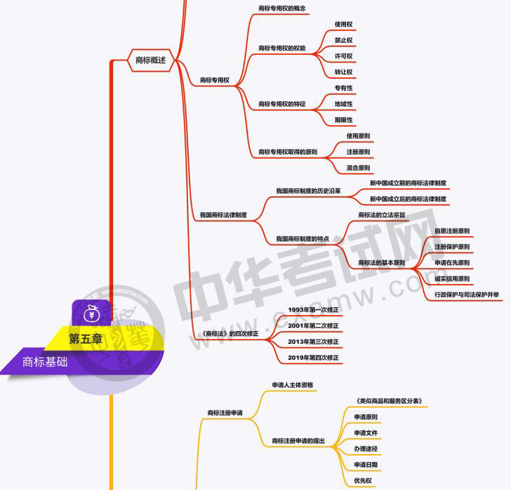 2020м(jng)֪Ra(chn)(qun)˼S(do)D