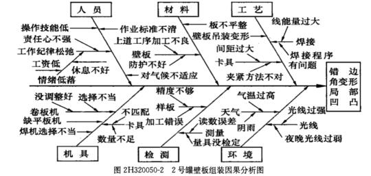 2018쎟C늹̹c(w)¹(ji)(x)}2H320050