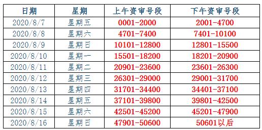 2020Ϸʶ쎟F(xin)Y񌏺˕rg