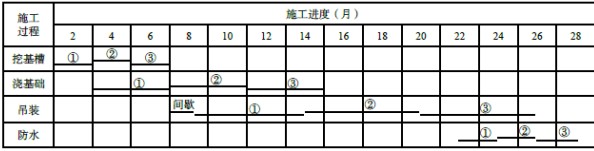 (j)쎟ԇ·̿c(din)얹(x)}2B320020·ʩM(jn)ȿ