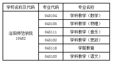 (yng)W(xu)Ժ2016꿼{(dio)Ϣl(f)