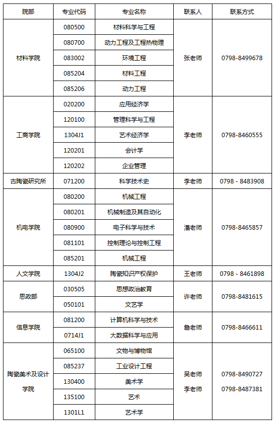 (zhn)մɌW(xu)Ժ2016꿼{(dio)Ϣl(f)