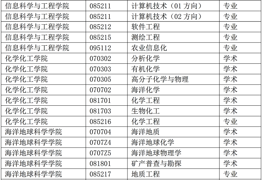 Ї(gu)W(xu)2016{(dio)Ϣl(f)