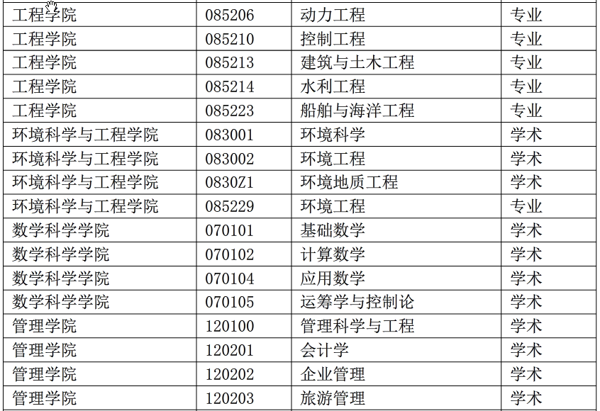 Ї(gu)W(xu)2016{(dio)Ϣl(f)