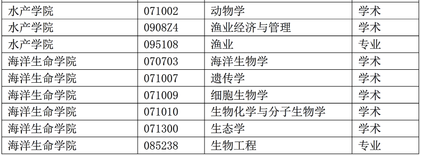 Ї(gu)W(xu)2016{(dio)Ϣl(f)