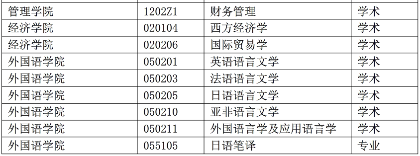 Ї(gu)W(xu)2016{(dio)Ϣl(f)