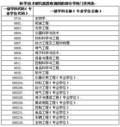 ϷʹI(y)W2016꿼{(dio)Ϣl(f)