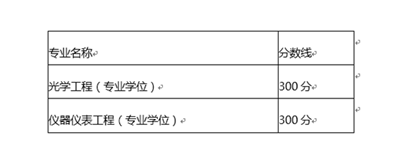 W(xu)늌W(xu)Ժ(ȫ)2017{(dio)Ϣl(f)