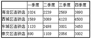 20173ӋC(j)һMSOfficeǰ30칥P(gun)yԇ}