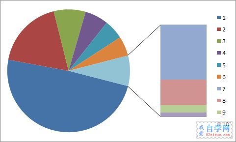 Excel2010ͺD