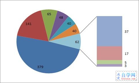 Excel2010(f)D