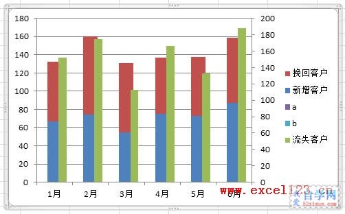 Excel2010ΈD@ʾ(sh)(j)r