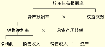 2011ꌏӋ(j)ԇI(y)ؔ(ci)(w)֪R(sh)c(din)29