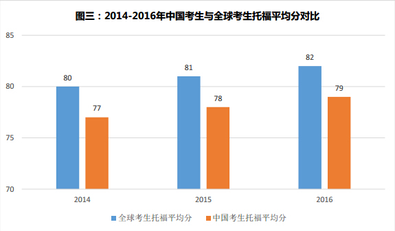 иԇɿ(j)Y(ji)2014-2016иԇƽ֌(du)ȈD1