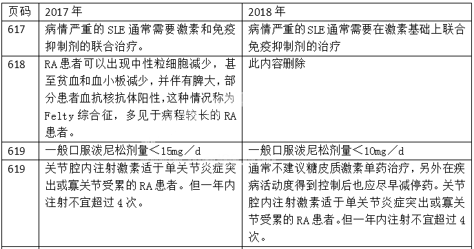 2018R(zh)I(y)t(y)̲׃-L(fng)ϵy(tng)