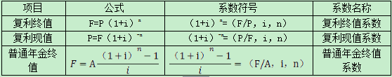 2016м(j)(hu)Ӌ(j)Qؔ(ci)(w)Ҋc(din)10