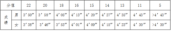 1000׻Ů800(M22)λu(png)֘(bio)(zhn)