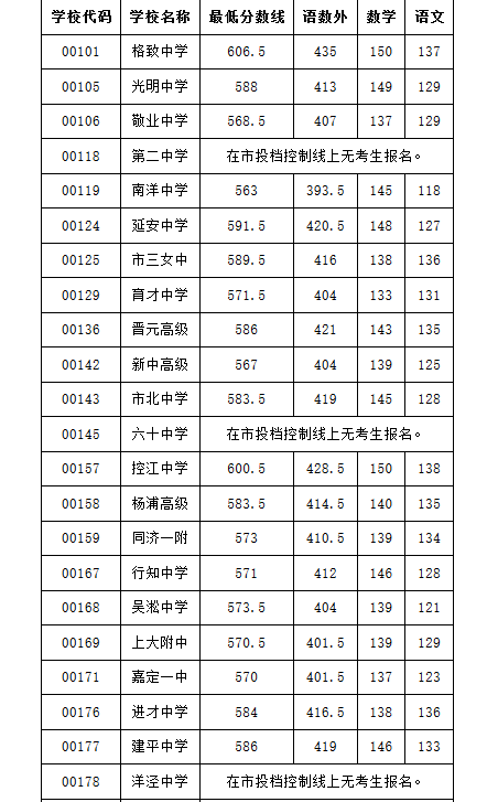 2019Ϻкڅ^(q)п־Ըȡ?jn)?sh)