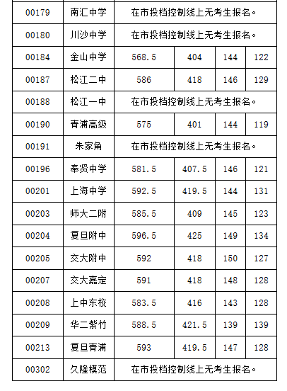 2019Ϻкڅ^(q)п־Ըȡ?jn)?sh)