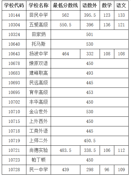 2019Ϻкڅ^(q)пЌW(xu)Уȡ?jn)?sh)