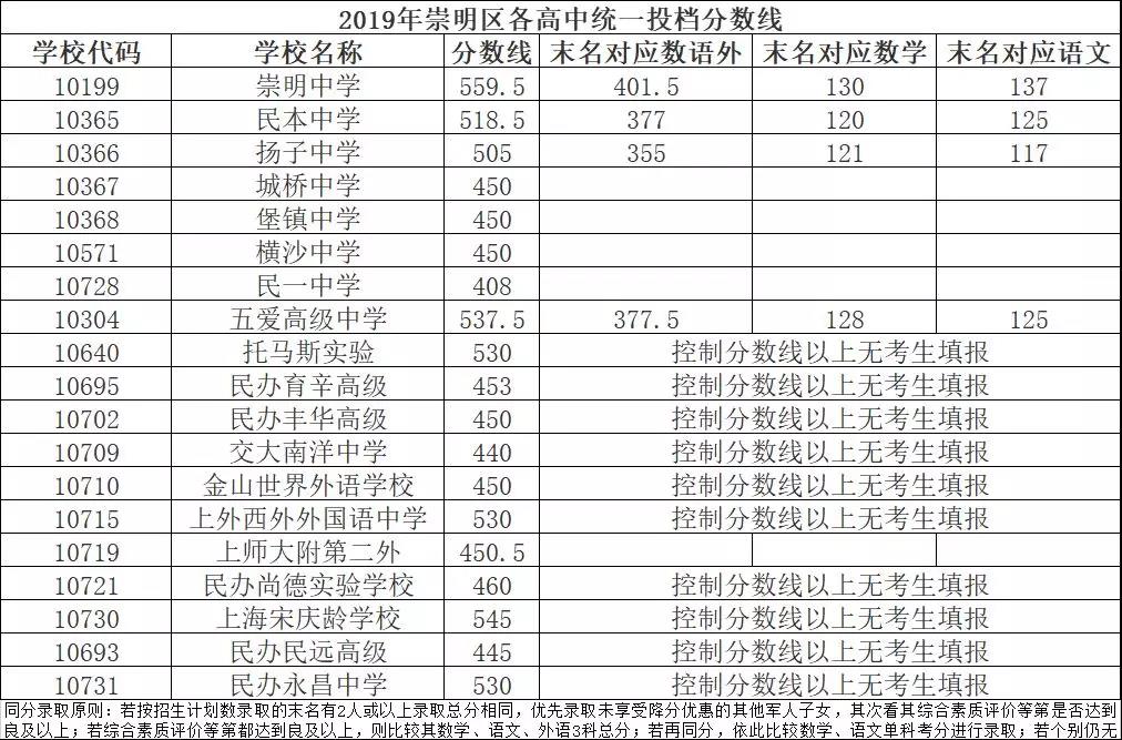 2019Ϻг^(q)пЌW(xu)Уȡ?jn)?sh)