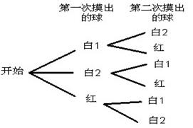 ԿД(sh)W(xu)W(xu)ƻA(ch)¹(ji)(x)}3