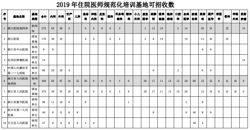 㽭2019סԺt(y)Ҏ(gu)Ӌ(j)